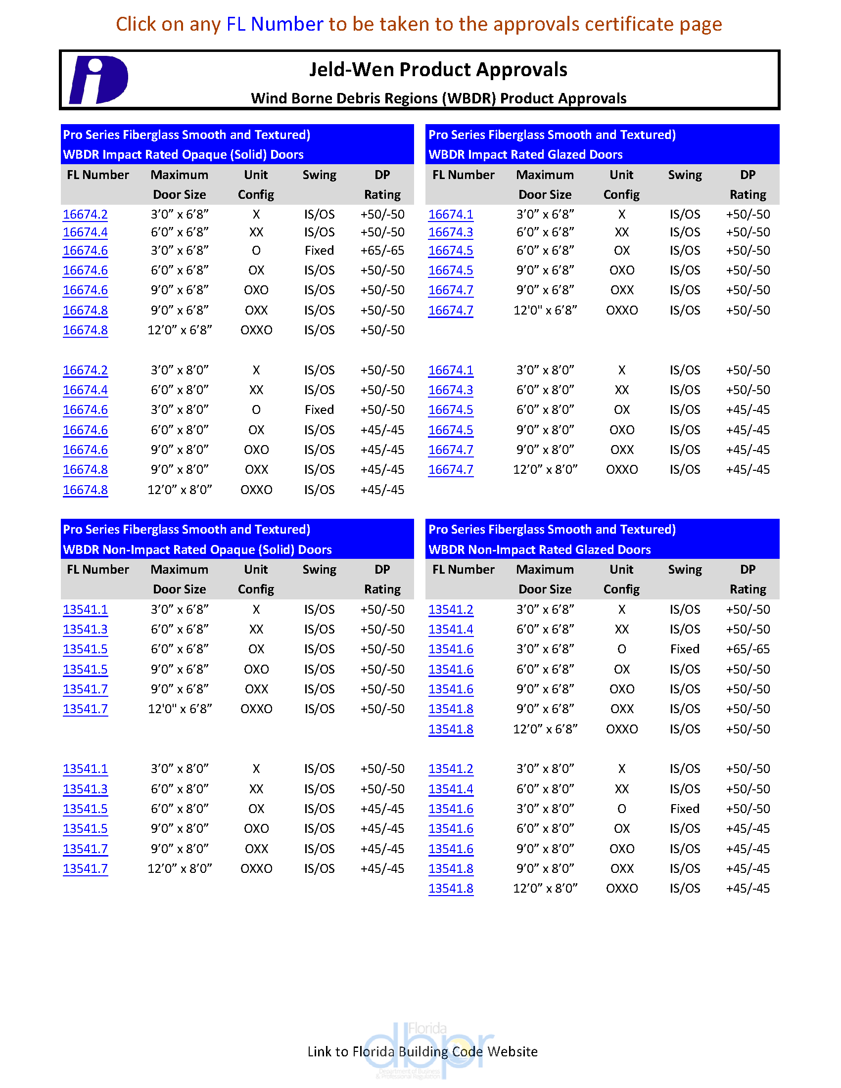 Florida Building Codes Resources Dyke Industries